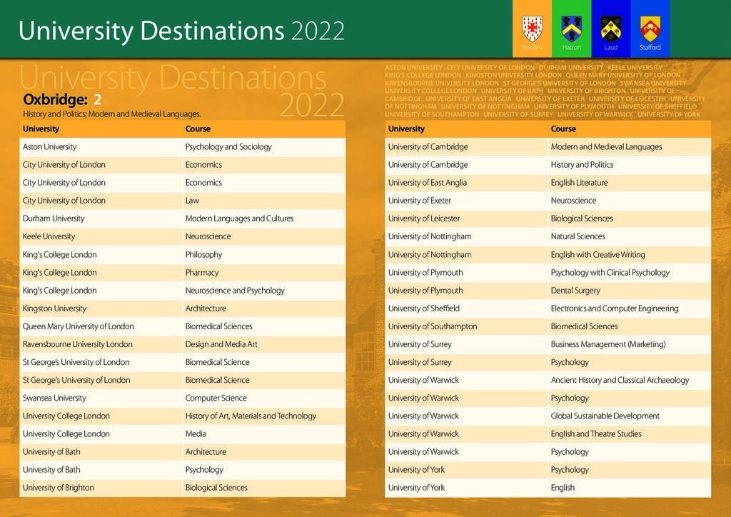 thumbnail of University Destinations 2022_A4L-WEB